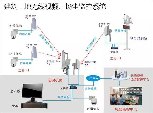 多次有弱電VIP技術(shù)群中的朋友討論到遠(yuǎn)程監(jiān)控的應(yīng)用，也有很多朋友問到弱電君，遠(yuǎn)程監(jiān)控的實(shí)現(xiàn)的諸方面問題，那么今天我們來看下這篇內(nèi)容。