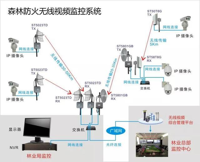 無線遠(yuǎn)程監(jiān)控系統(tǒng)能用在什么地方？