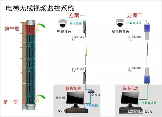 無線遠(yuǎn)程監(jiān)控系統(tǒng)能用在什么地方？