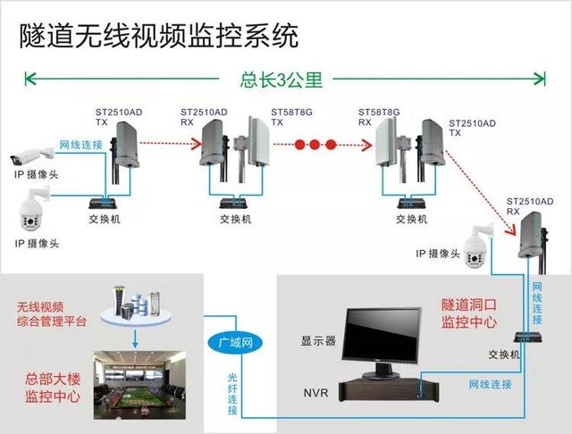 無線遠(yuǎn)程監(jiān)控系統(tǒng)能用在什么地方？