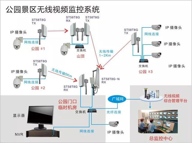 無線遠(yuǎn)程監(jiān)控系統(tǒng)能用在什么地方？